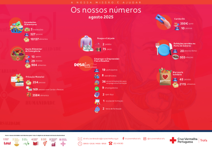 Os Nossos Números - agosto